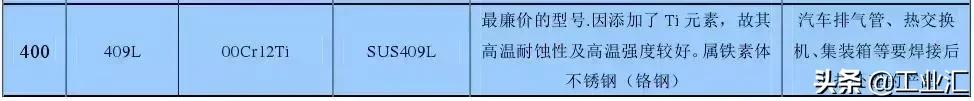 最全不銹鋼知識，別再問我201、202、301、302、304哪個是好鋼！