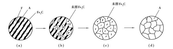 pagenumber_ebook=40,pagenumber_book=31